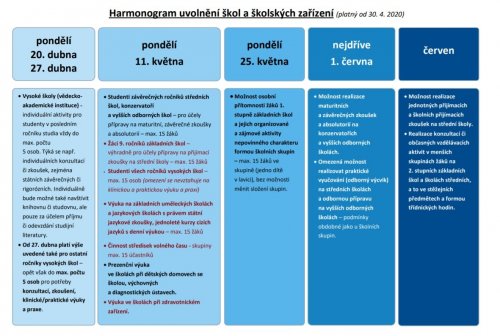 Uvolňování mimořádných opatření ve školství