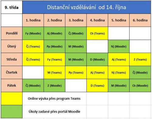 Distanční vzdělávání od 12. 10. 2020 do odvolání