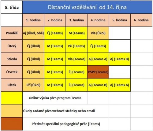 Rozvrh Distanční výuky v 5. třídě