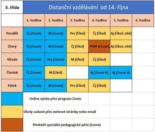 Distanční výuka - rozvrh a informace