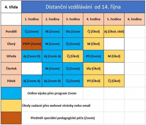 Distanční výuka