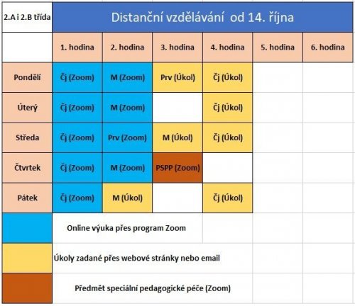Rozvrh hodin během distanční výuky