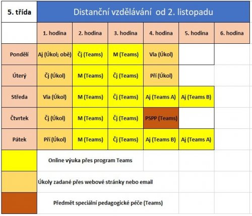 Nový rozvrh pro Distanční výuku - platnost od 2. 11. 2020