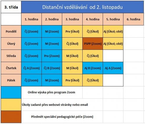 Změna rozvrhu od 2.11.