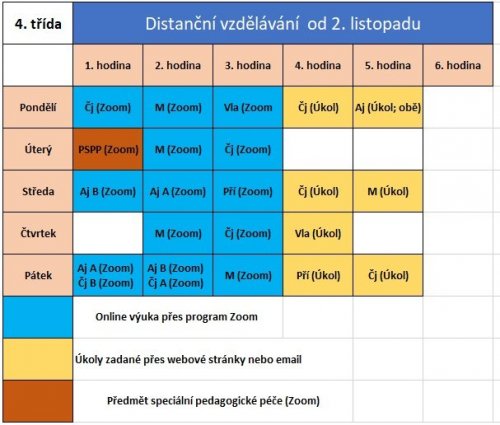 Změna rozvrhu od 2. 11.