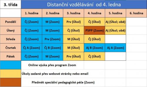 Distanční výuka a rozvrh od 4. ledna 2021