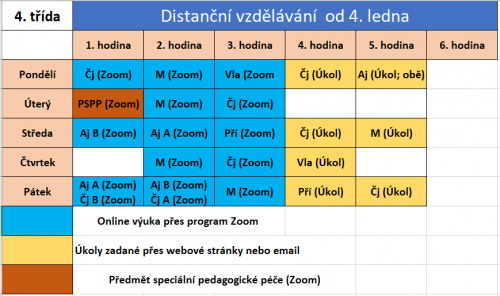 Distanční výuka a rozvrh od 4. ledna 2021