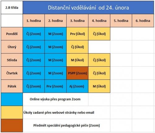 Rozvrh hodin během distanční výuky